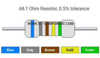 68.1 Ohm Resistor Color Code