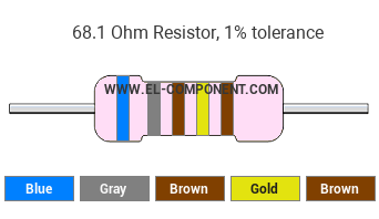 68.1 Ohm Resistor Color Code