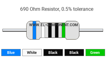 690 Ohm Resistor Color Code