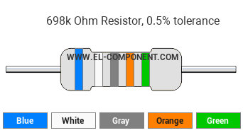 698k Ohm Resistor Color Code