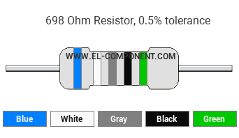 698 Ohm Resistor Color Code