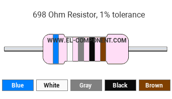 698 Ohm Resistor Color Code