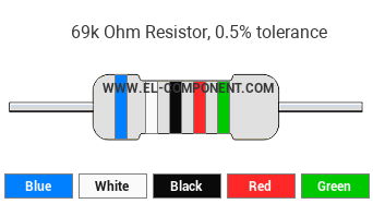 69k Ohm Resistor Color Code