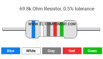 69.8k Ohm Resistor Color Code