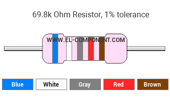 69.8k Ohm Resistor Color Code