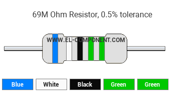 69M Ohm Resistor Color Code