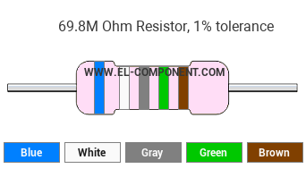 69.8M Ohm Resistor Color Code