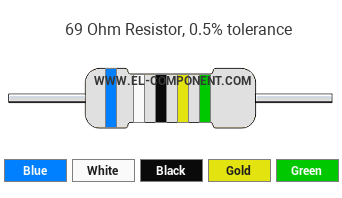 69 Ohm Resistor Color Code