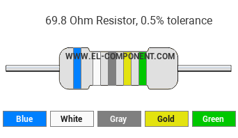 69.8 Ohm Resistor Color Code