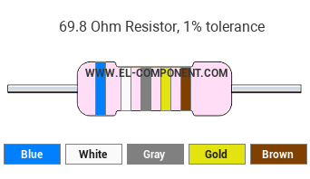 69.8 Ohm Resistor Color Code