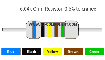 6.04k Ohm Resistor Color Code