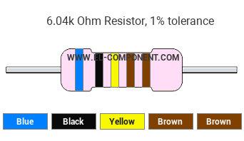 6.04k Ohm Resistor Color Code