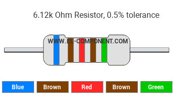 6.12k Ohm Resistor Color Code
