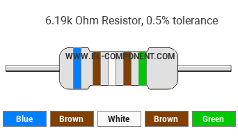 6.19k Ohm Resistor Color Code