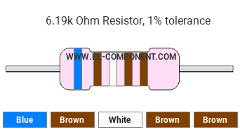 6.19k Ohm Resistor Color Code