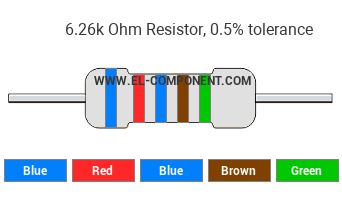 6.26k Ohm Resistor Color Code