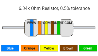 6.34k Ohm Resistor Color Code