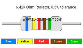 6.42k Ohm Resistor Color Code