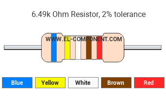 6.49k Ohm Resistor Color Code