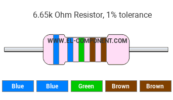 6.65k Ohm Resistor Color Code