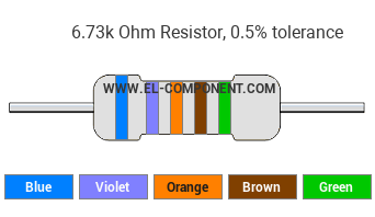 6.73k Ohm Resistor Color Code