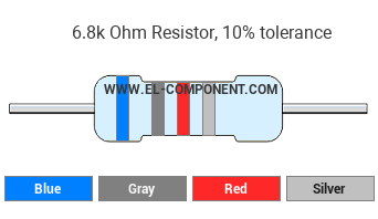 6.8k Ohm Resistor Color Code
