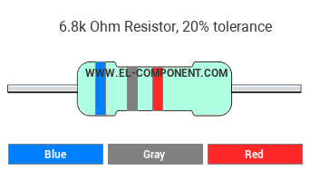 6.8k Ohm Resistor Color Code