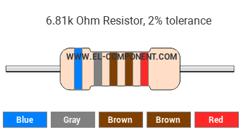 6.81k Ohm Resistor Color Code