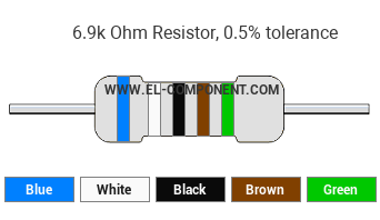 6.9k Ohm Resistor Color Code