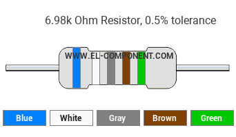 6.98k Ohm Resistor Color Code