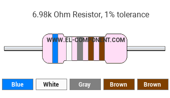6.98k Ohm Resistor Color Code