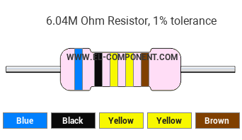 6.04M Ohm Resistor Color Code