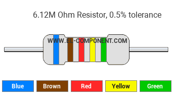 6.12M Ohm Resistor Color Code