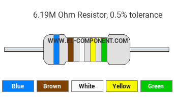 6.19M Ohm Resistor Color Code
