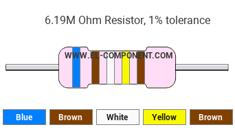 6.19M Ohm Resistor Color Code