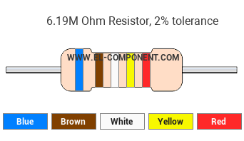 6.19M Ohm Resistor Color Code