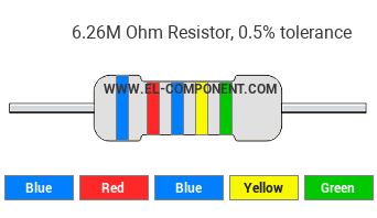 6.26M Ohm Resistor Color Code