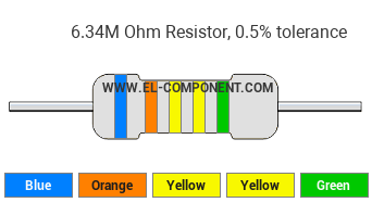 6.34M Ohm Resistor Color Code