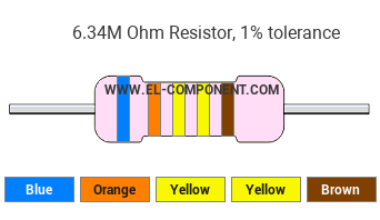 6.34M Ohm Resistor Color Code