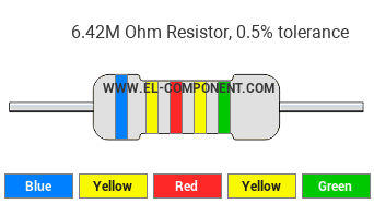 6.42M Ohm Resistor Color Code