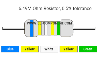 6.49M Ohm Resistor Color Code