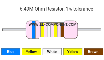 6.49M Ohm Resistor Color Code