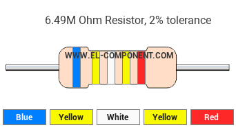 6.49M Ohm Resistor Color Code