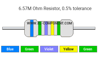 6.57M Ohm Resistor Color Code