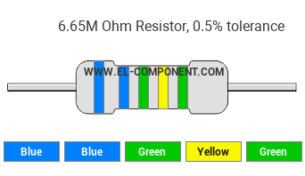6.65M Ohm Resistor Color Code