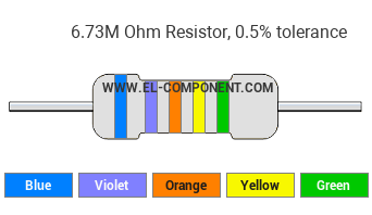 6.73M Ohm Resistor Color Code