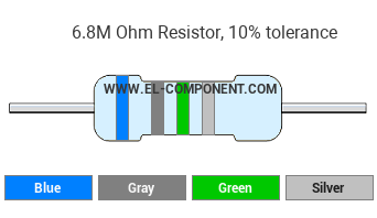 6.8M Ohm Resistor Color Code
