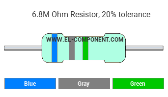 6.8M Ohm Resistor Color Code