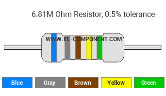6.81M Ohm Resistor Color Code