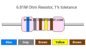 6.81M Ohm Resistor Color Code